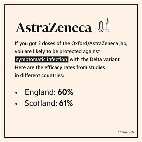 Pfizer O Astrazeneca Pi Efficaci Contro La Variante Delta Risultati