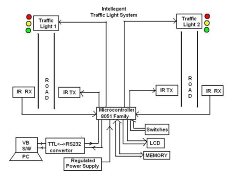 Traffic Light And Density Control Using Ir Sensors And Microcontroller