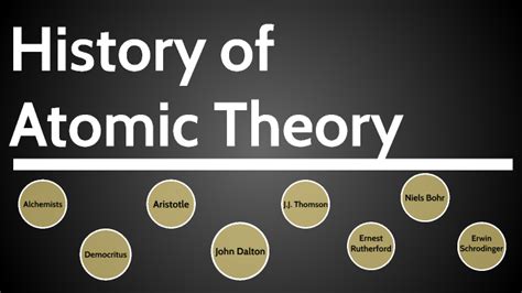 History of Atomic Theory by Skyler Little on Prezi