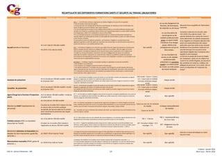 Formations santé et sécurité au travail 4 1351 PPT