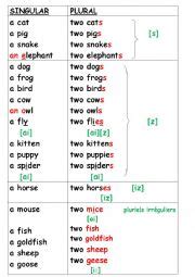 Nouns Plural S Z Iz Esl Worksheet By Solaria