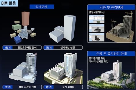 디지털방송콘텐츠 지원센터 건립공사 Bim Implementation Architop Kl