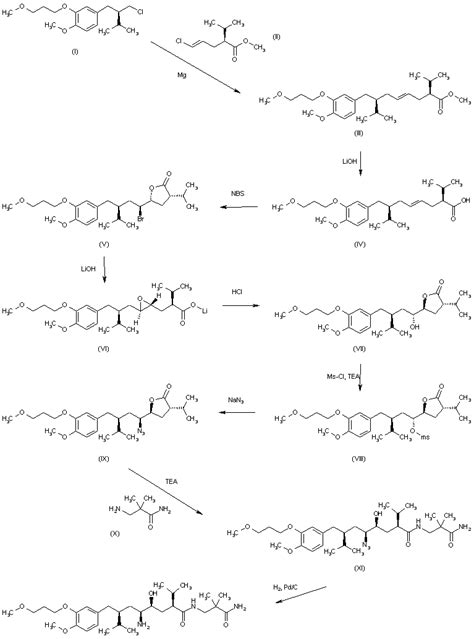 Aliskiren « New Drug Approvals