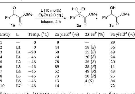 Table 1 From Multinuclear Zinc Bisamidinate Catalyzed Asymmetric