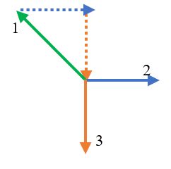 Which If Either Of The Objects Shown Below Is In Equilibri Quizlet