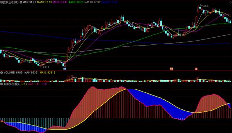 〖超牛低位看多〗副图指标 低位紫线上穿黄线看多 淡红块出现走牛 通达信 源码通达信公式好公式网