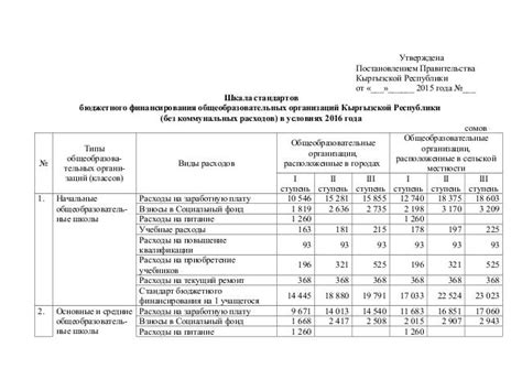 Шкала стандартов