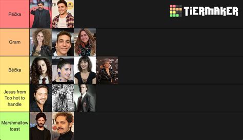 Money heist characters Tier List (Community Rankings) - TierMaker