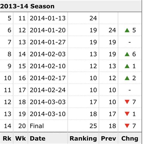 Midtown's Top 10 University Rankings" : "SLU's Top 10 Ranking In The ...