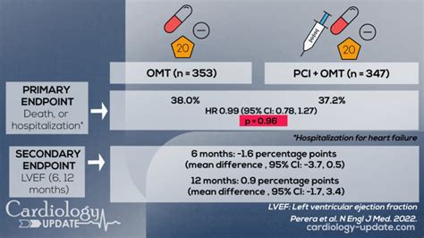 Revived Bcis Trial Percutaneous Revascularization For Ischemic Lv