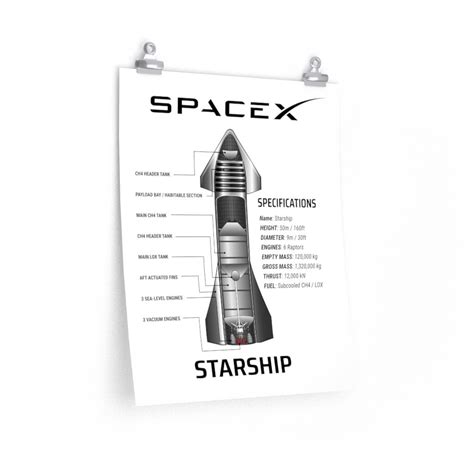 SpaceX Starship Poster Starship Rocket Poster SpaceX Lover | Etsy