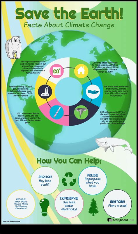 Global Warming Posters For Kids