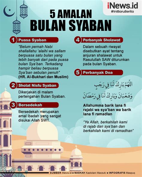 Infografis Lima Amalan Bulan Syaban Yang Dianjurkan Bagi Muslim