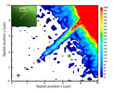 Raman Intensities Mapping Of The E2 H Peak Ranging From 410 To 460 Cm