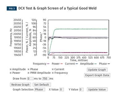 How To Solve Common Ultrasonic Welding Problems Plastics Technology