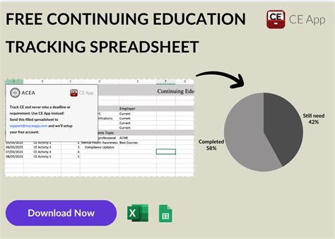 How To Better Manage Your Continuing Medical Education Credits Ce App Simplified Continuing