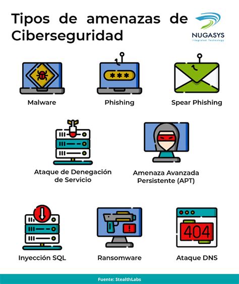 Cómo minimizar las amenazas de ciberseguridad en tu empresa