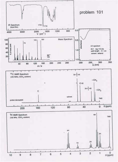 Solved Using The Following IR Spectra NMR Spectra H NMR C Chegg