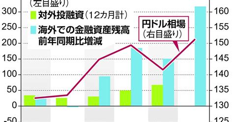 【お金は知っている】「円安利上げ」しか考えぬ植田日銀 家計や中小・零細企業にとっては百害あって一利なし 正解は「リパトリ減税」（12ページ