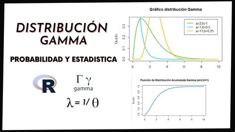 Distribuci N Gamma Explicaci N Y Ejemplo En Rstudio Youtube