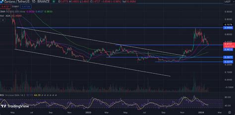 Loopring LRC Price Prediction 2024 2025 2030 Will Loopring Reach 10