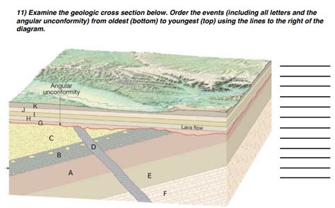 Solved Examine The Geologic Cross Section Below Order The Events