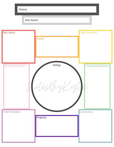 Pathophysiology Template Pathophysiology Notes Disease Etsy