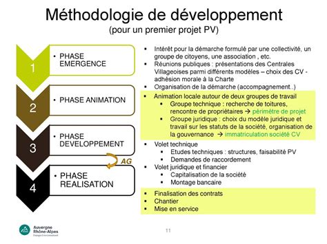 LA DEMARCHE DES CENTRALES VILLAGEOISES maj août 2018 ppt télécharger