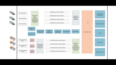 Manufacturing Floor Plan Layout