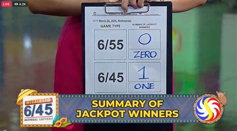 One Winner Bags P Million In Megalotto Gma News Online