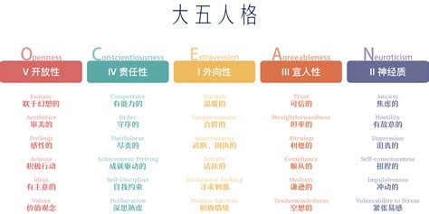 如何利用心理学技巧判断人物特点？ 知乎