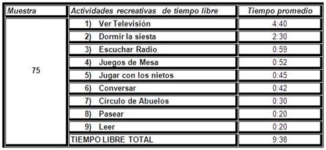 Plan de actividades físico recreativas para el mejoramiento de la