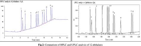 Hplc Chromatogram Analysis