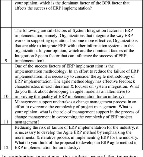 Table 2 From Determination Of ERP Readiness Assessment Using Agile