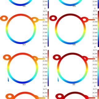 The Temperature Distributions In Successive Similar Cross Sectional