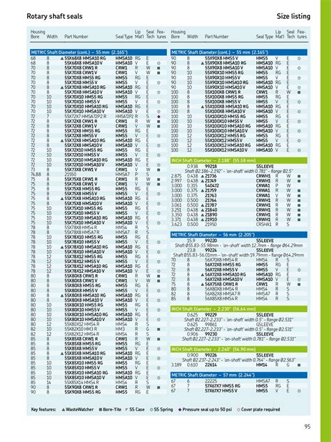 56mm 2205 Metric Rubberized Single Lip Nitrile Oil Seal 56x80x8