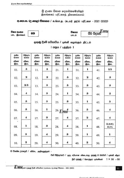 2021 A L Biology Marking Scheme Sinhala Medium Past Papers Wiki