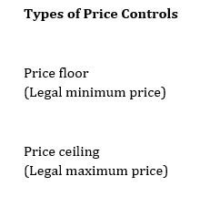 Price Control Definition Economics Examples Types