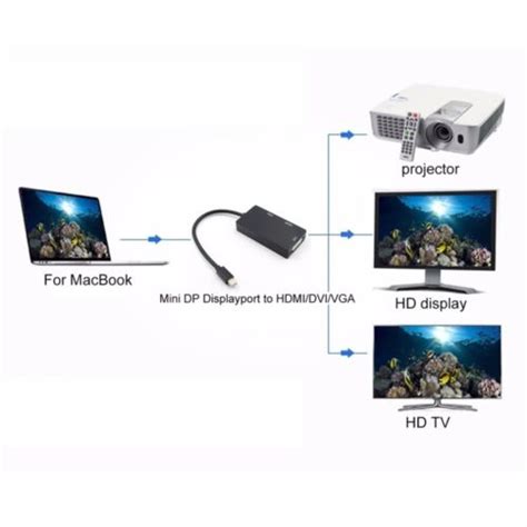 3 In 1 Thunderbolt Mini DisplayPort DP To HDMI DVI VGA Adapter Cable