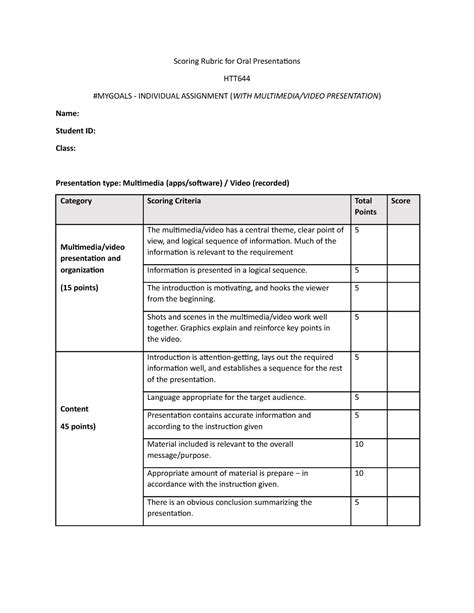 Scoring Rubric For Ind Assignment Oct Mac Scoring Rubric