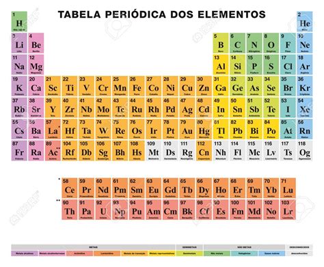 Tabla Periodica De Los Elementos Iupac