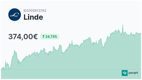 Linde Aktie Realtime Kurse And Charts A3d7vw Parqet