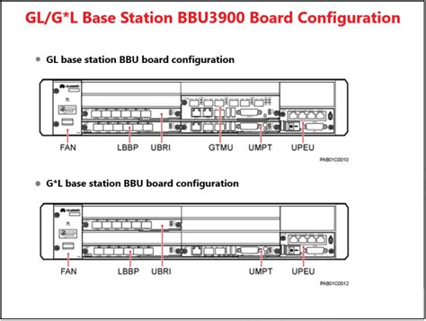Page 2 of HCIA-LTE 丨33 BBU3900 Board Configuration - Huawei Enterprise ...