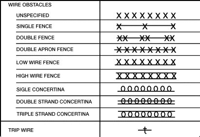 Military Map Overlay Symbols