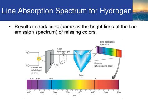 Atomic Emission Spectrum Of Hydrogen Gerteditor