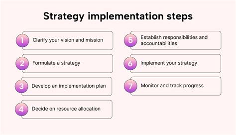 7 Strategy Implementation Steps And How To Apply Them Motion