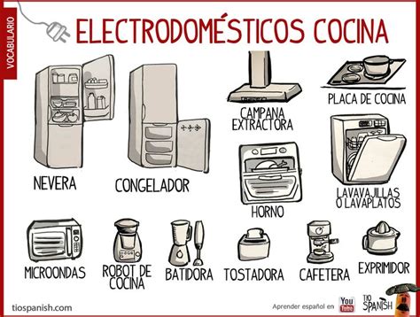 Ficha De Los Electrodomesticos De La Cocina Actividades Para Clase De Español Aula De Español