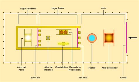 ¿qué Es El Tabernáculo Según La Biblia Estudio Bíblico