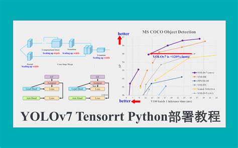 Yolov7 Tensorrt部署教学 哔哩哔哩 Bilibili