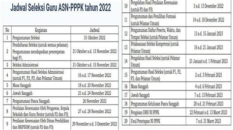 Kalender 2023 Jadwal Tes Pppk Lengkap Kisi Kisi Soal Ujian P3k